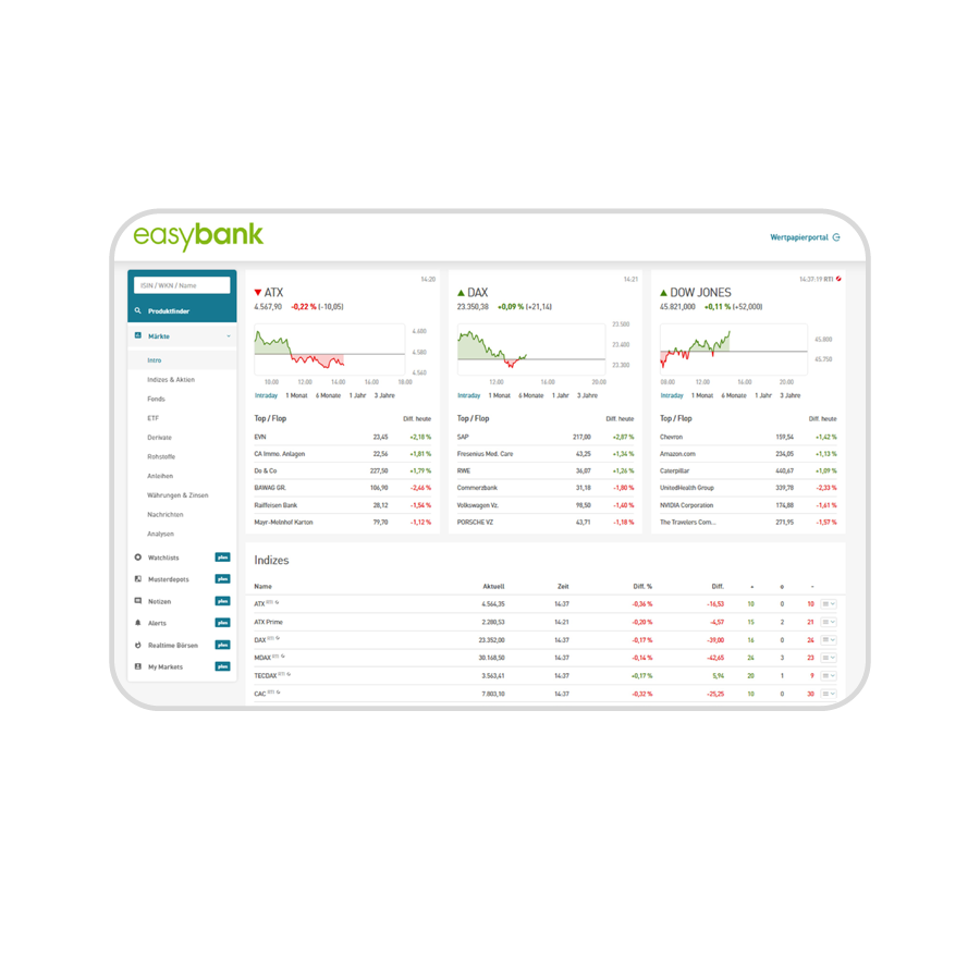 easybank Markets Übersicht