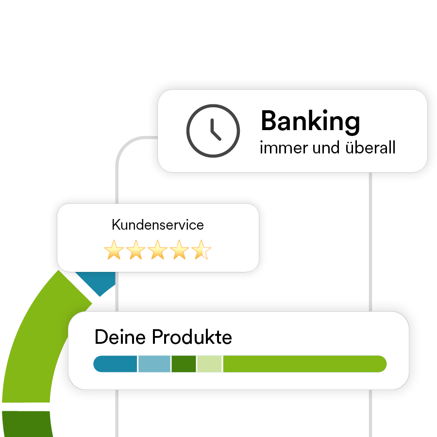 Banking immer und überall, 4,5 Sterne im Kundenservice