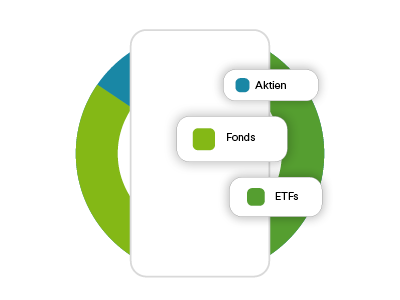 SIBC25162_easy_Securities_Content_Mai_Blog_400x300_Wertpapier_Arten_250507_1315