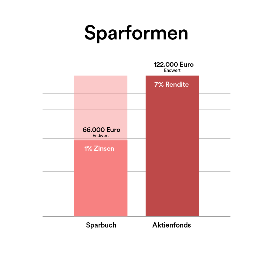 SIBC25162_easy_Securities_Content_November_Blog_900x900_251028_20303