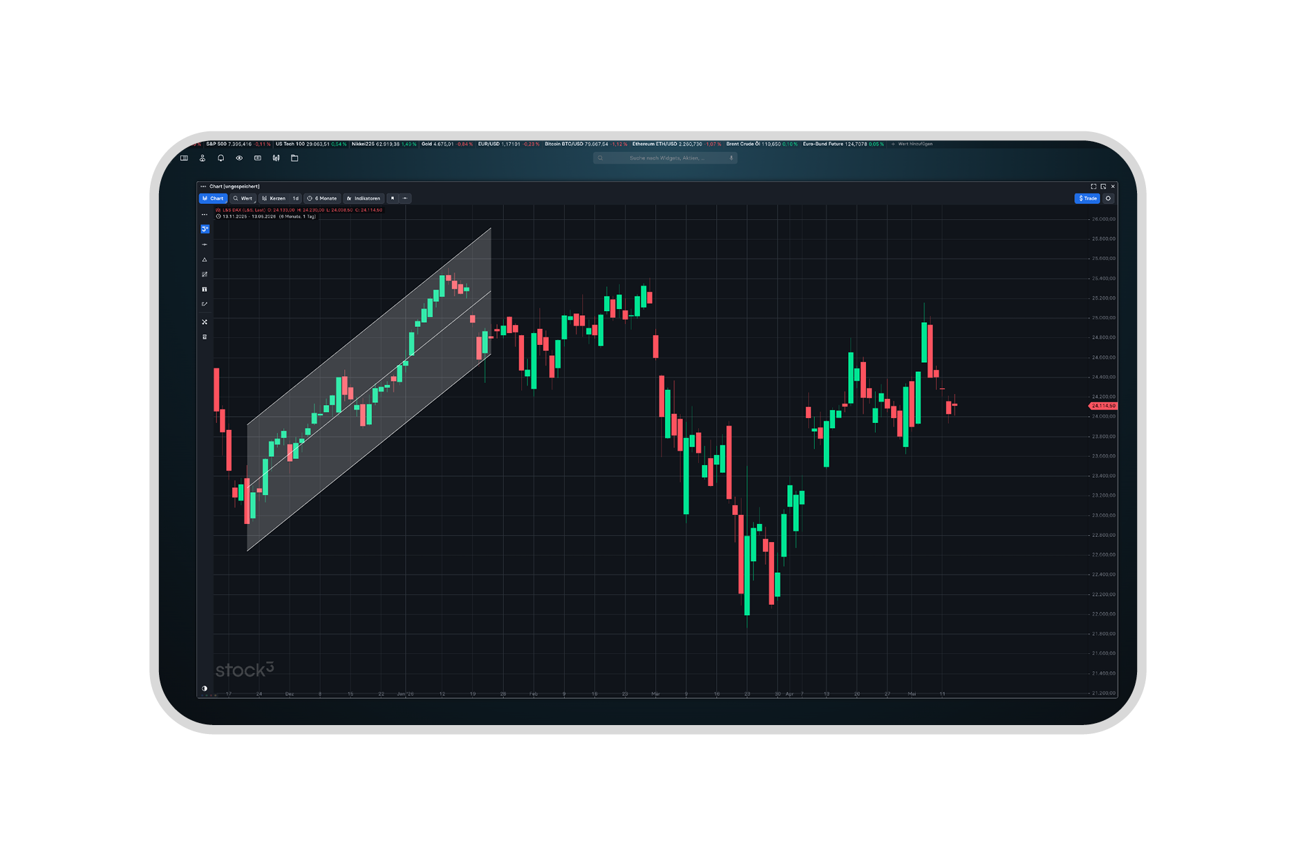 Bildschirmansicht Charting & Analyse