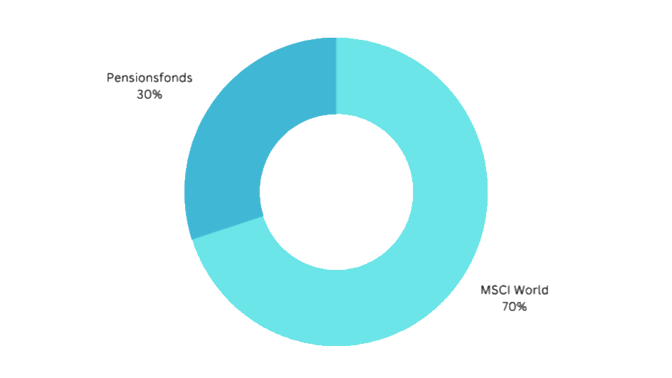 fonds-data